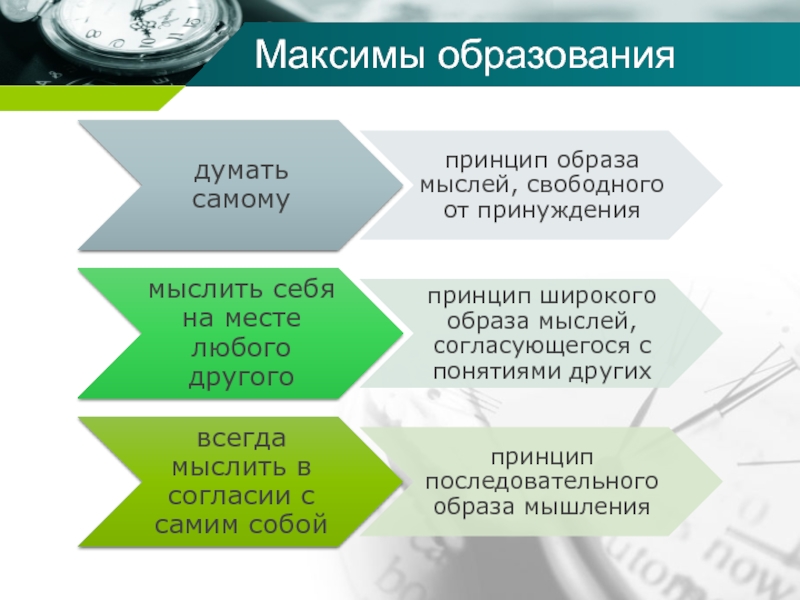 Образование образов. Образ образования. Maxim Education. Maxim Education отзывы.