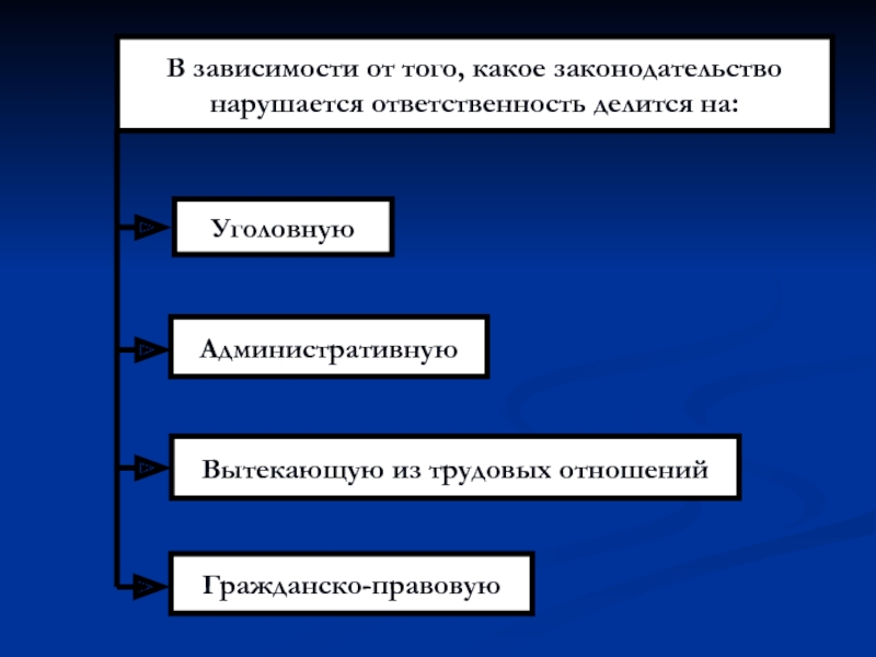 Вытекающие трудовые отношения. Отношения вытекающие из трудовых.