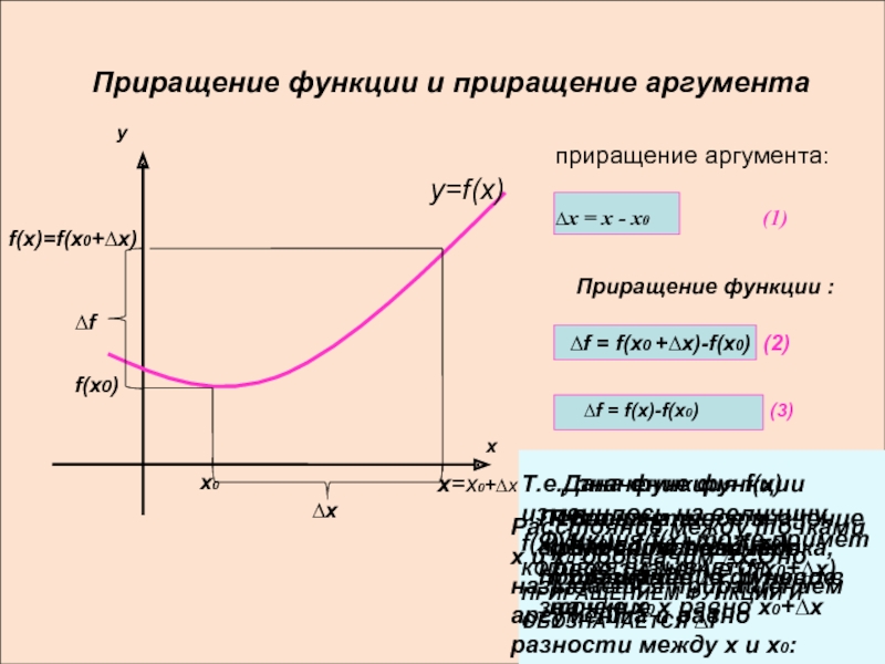 =x0+∆xПриращение функции и приращение аргументаy=f(x)x0f(x)=f(x0+∆x)f(x0)∆x∆fприращение аргумента:xy∆х = х - х0