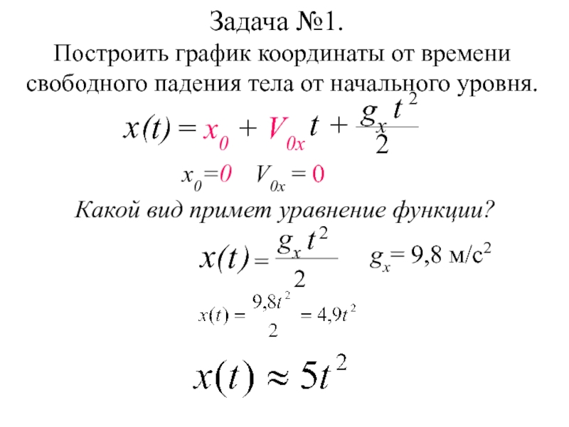 Свободный координаты. Координаты свободного падения тела. Уравнение координаты тела при Свободном падении. Формула координаты тела при Свободном падении. Зависимость координаты от времени при Свободном падении формула.