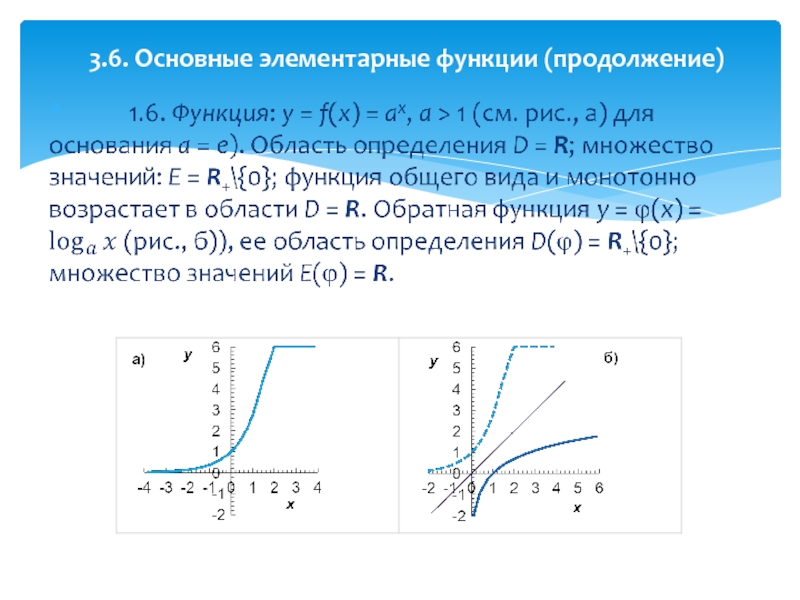 Элементарные функции. Основные элементарные функции. Свойства элементарных функций. Элементарные функции примеры. Сумма элементарных функций.