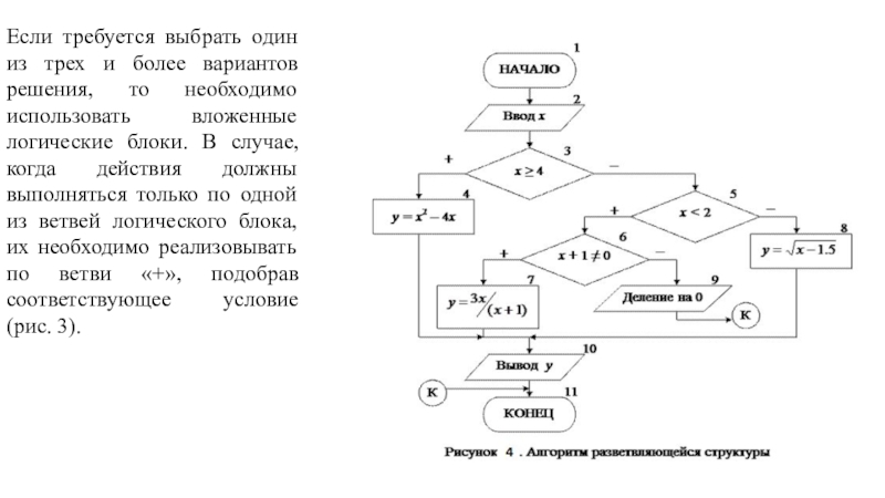 Операция ввода вывода по адресу логического блока. Вложенные логические условия.. Вложенность логических блоков. Логические ветви. Вложенность логических блоков в коде.