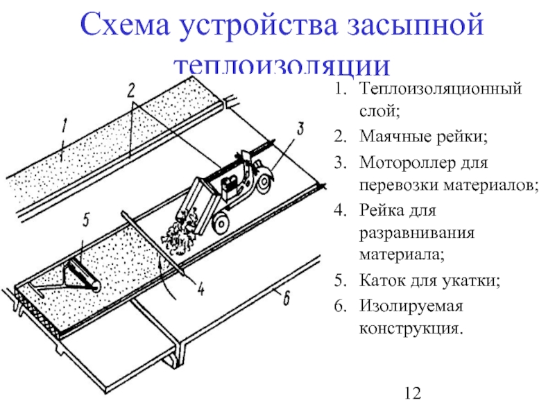 Александрийский стих схема