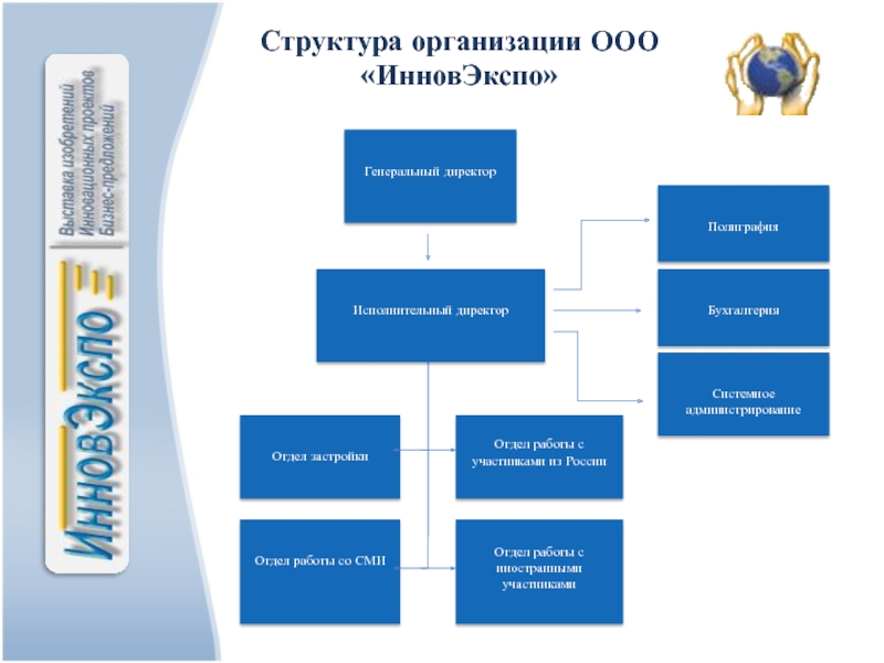 Организовать структура. Структура компании генеральный директор и исполнительный директор. Структура управления исполнительный директор и генеральный директор. .Организационная структура предприятия ген директор. Организационная структура предприятия исполнительный директор.