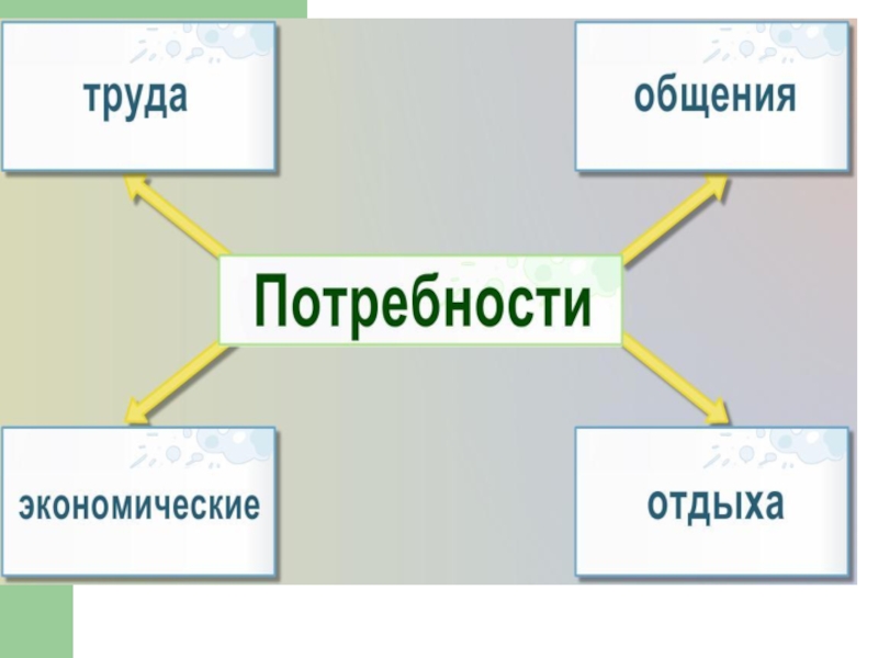 Презентация по обществу 11 класс