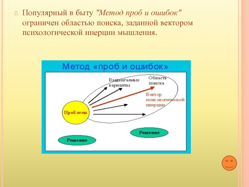 Быт метод. Вектор психологической инерции. Схема вектора инерции мышления. Примеры проявления инерции мышления на работе и дома.