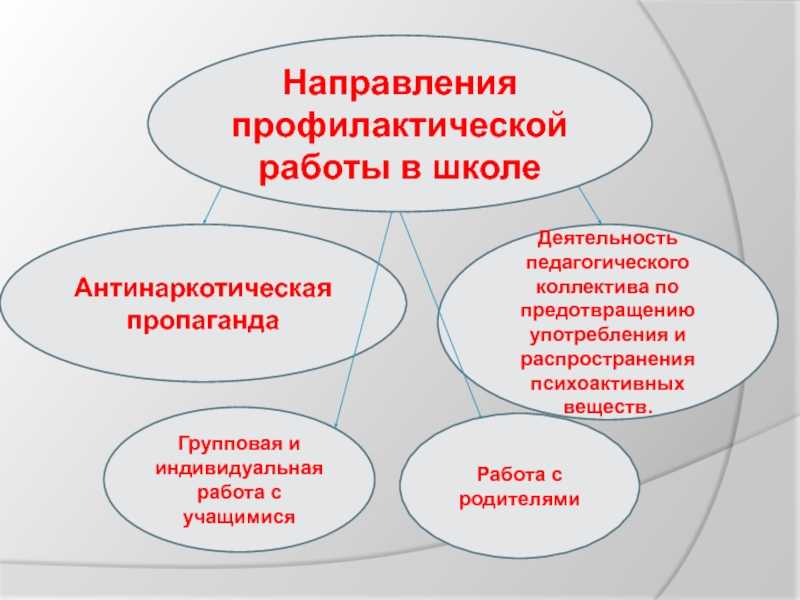 Индивидуальный проект по обж 9 класс темы