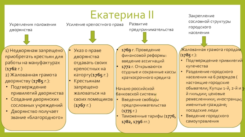 Состав и правовое положение населения. Сословия при Екатерине 2 таблица. Сословный Строй 18 век. Сословный Строй 18 века в России. Положение сословий при Екатерине второй.