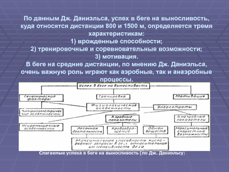 Врожденные способности. Дипломная работа развитие выносливости.