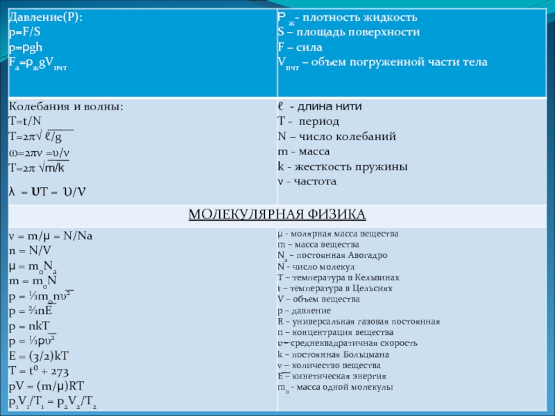 Большая п в формуле. Формула NKT физика. Формулы для компьютера. P NKT что за формула в физике. Докажите справедливость формулы p NKT.