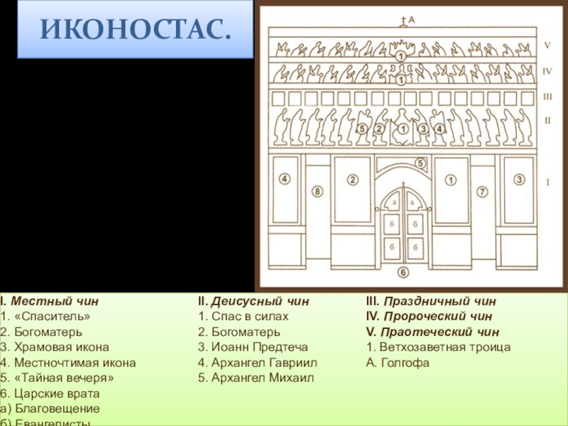 Состав земского собора в диаграмме