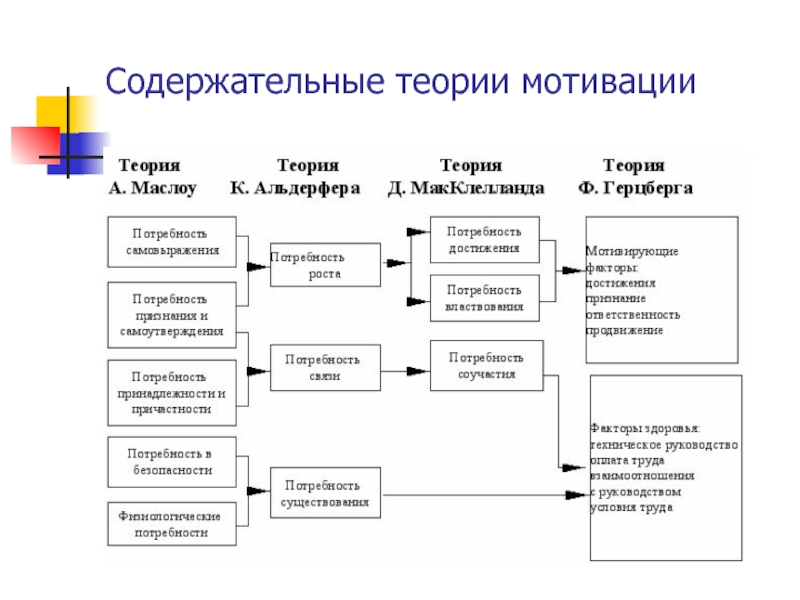 Мотивация в управлении проектами