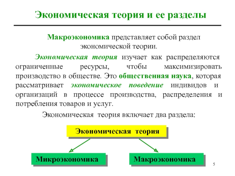 Экономическая теория презентация