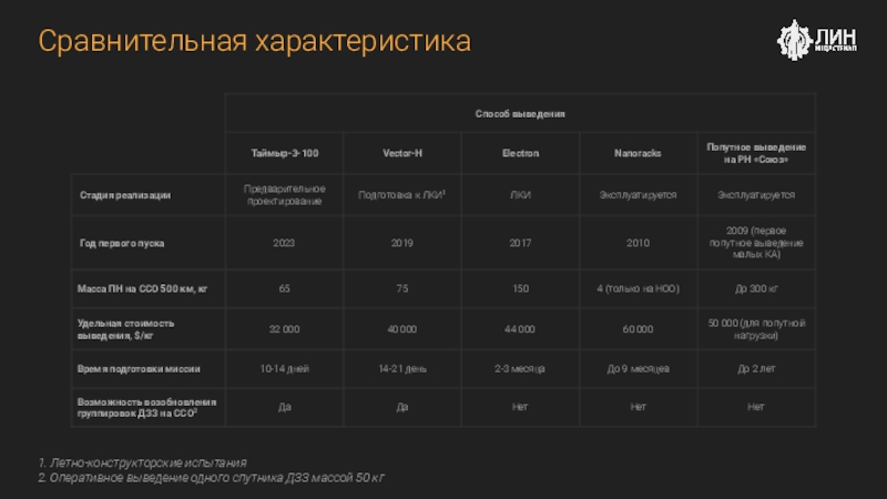 Характеристика f. Сравнительные характеристики средств навигации. Сравнительные характеристики спутниковых систем 2022. Сравнительная характеристика 02 и 03. Технопарки мира сравнительная характеристика.