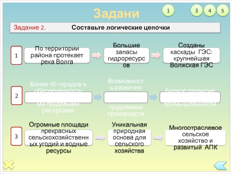 Составьте логическую цепочку