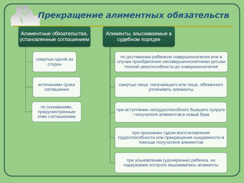 Долг по алиментам после 18 летия