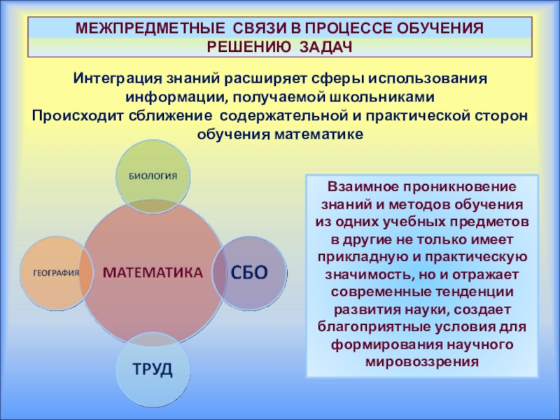 Обучающее решение. Межпредметные связи. Межпредметные связи в обучении. Межпредметные связи педагогики. Интеграция и межпредметные связи.