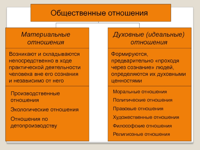 Человек в системе общественных отношений презентация