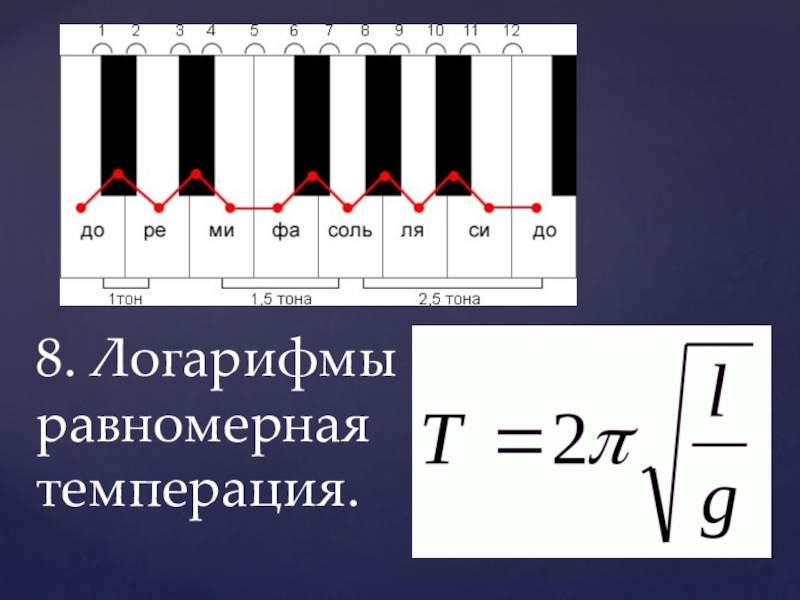 Темперация. Темперация в Музыке это. Равномерная темперация. Равномерная темперация в Музыке. Темперированный это в Музыке.