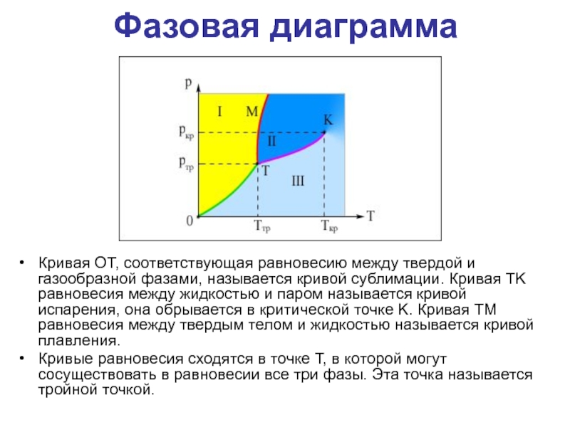 Диаграммы фазовых равновесий