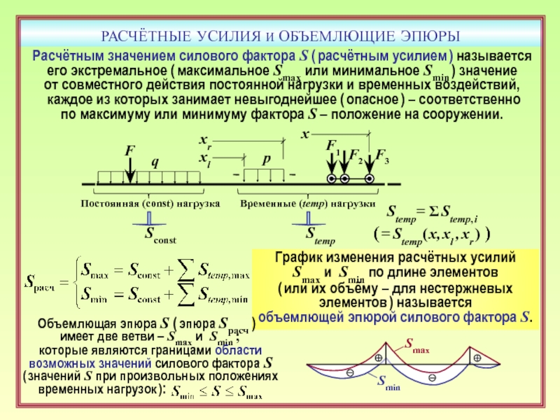 Максимальное усилие