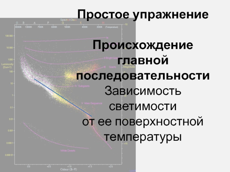 В зависимости от последовательности