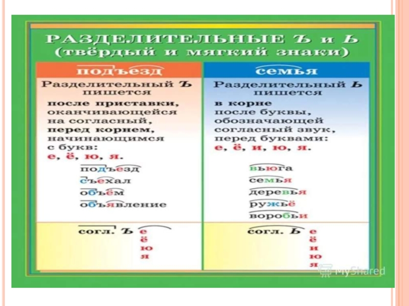 Орфография 8 класс