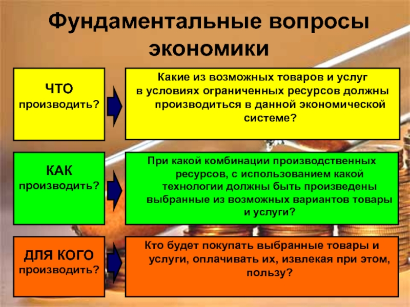 Общества производит. Фундаментальные вопросы экономики. Основные вопросы рыночной экономики. Фундаментальные вопросы рыночной экономики. Три фундаментальных вопроса экономи.