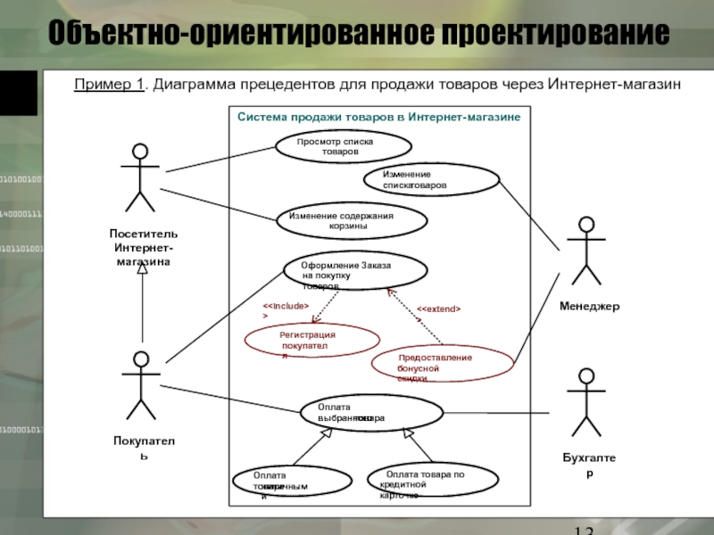 Онлайн магазин диаграмма