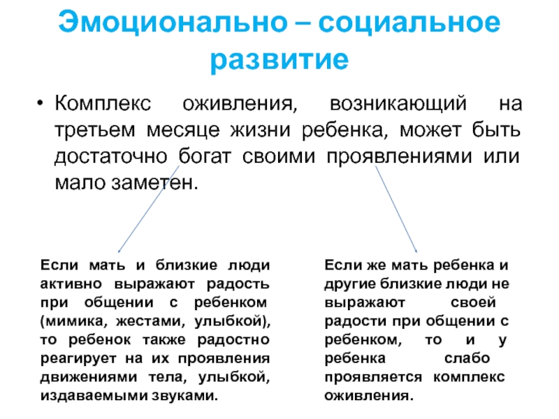 Комплекс оживления возникает