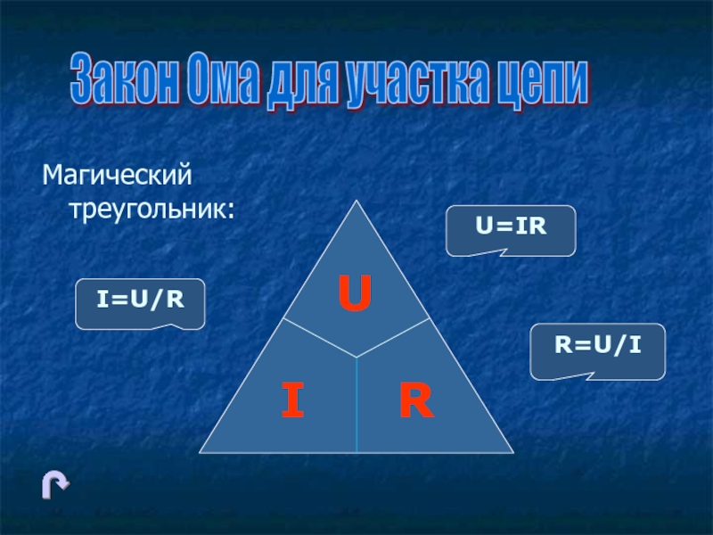 Магический треугольник проекта