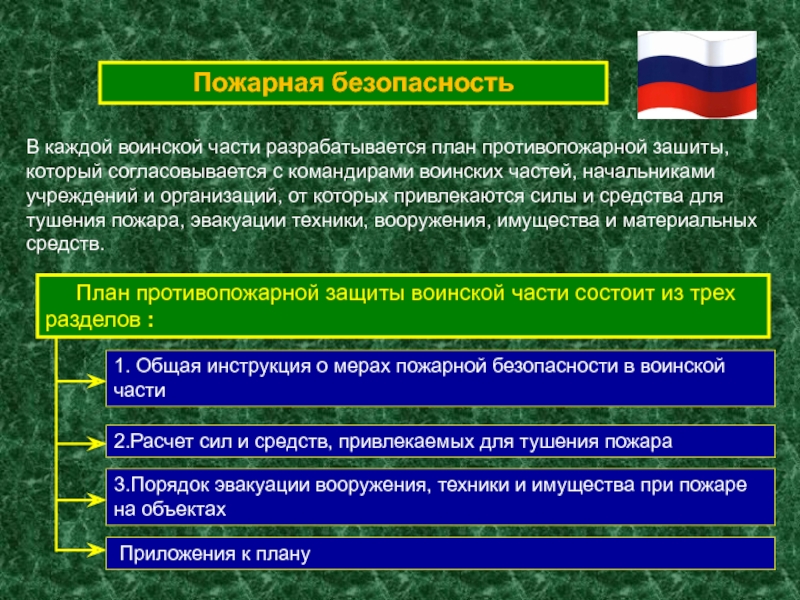 Организация и план противопожарной защиты воинской части