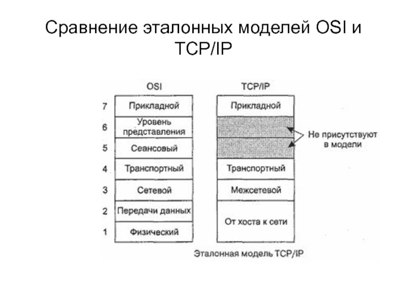 Образец эталон модель это