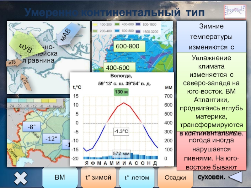 В каком направлении нарастает континентальность климата. ГП умеренно континентального климата. Умеренно континентальный. Умеренно континентальный климат в России. Карта типов климата России.