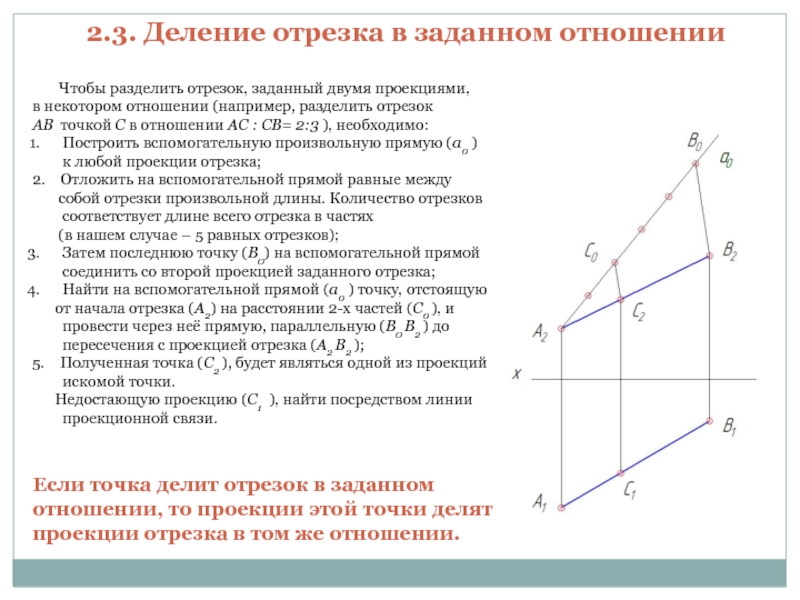 Найти точку делящую отрезок в отношении. Деление отрезка в заданном отношении. Деление отрезка прямой в заданном отношении. Деление отрезка в заданном отношении формула. Точка делящая отрезок в заданном отношении.