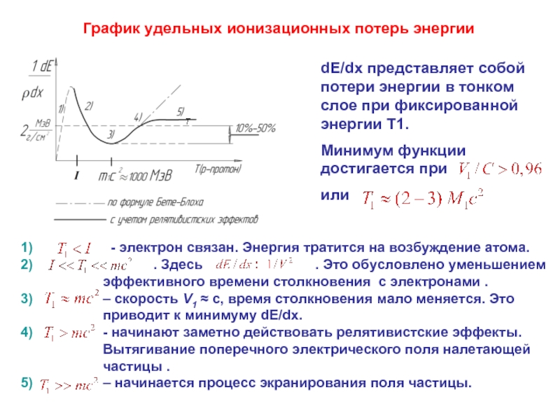 Удельная график. Зависимость ионизационных потерь от энергии. Ионизационные потери энергии заряженных частиц. График удельных ионизационных потерь. Ионизационные потери энергии электронов.