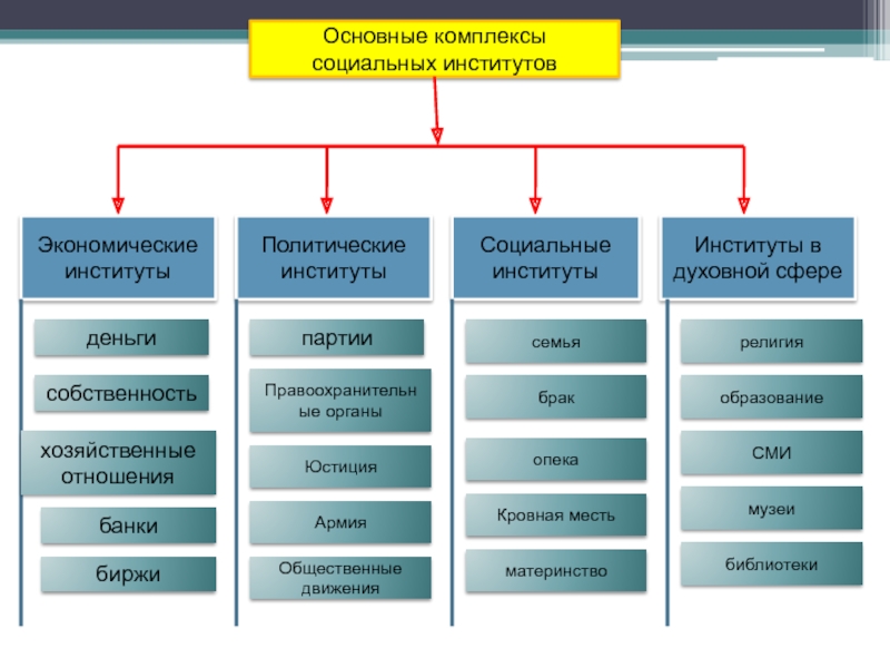 Экономические институты презентация