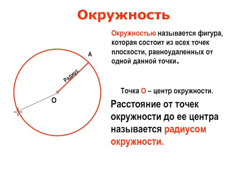 Расстояние от данной точки. Окружность. Окружность центр окружности. Окружность это фигура. Окружность в окружности называется.