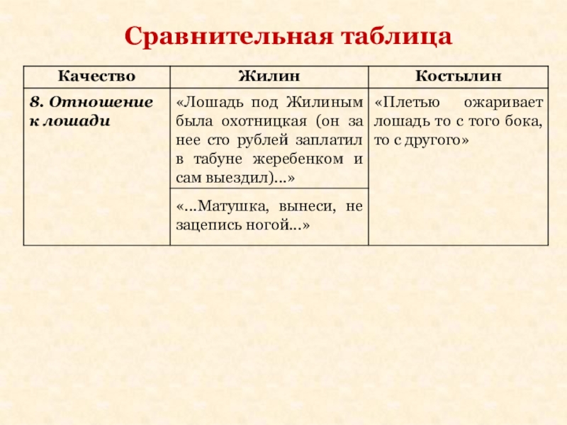 Костылин сравнительная характеристика