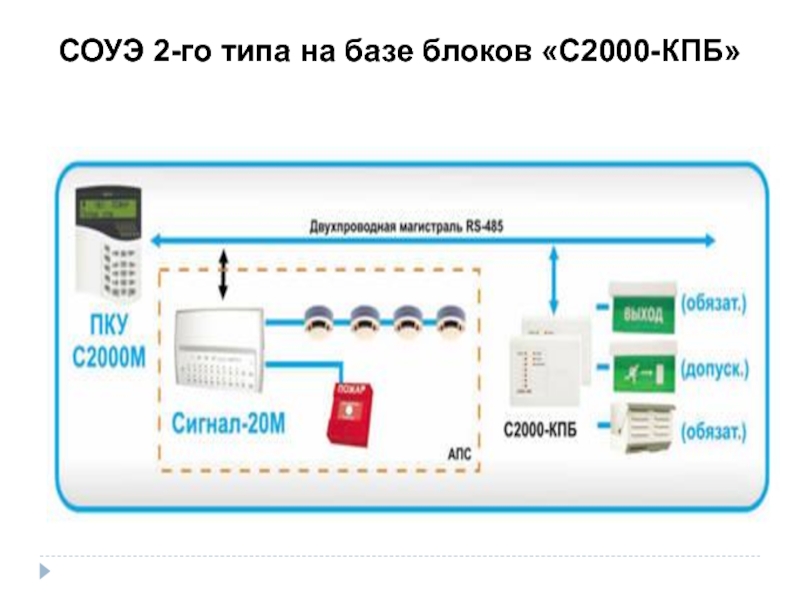 Проект соуэ 2 типа