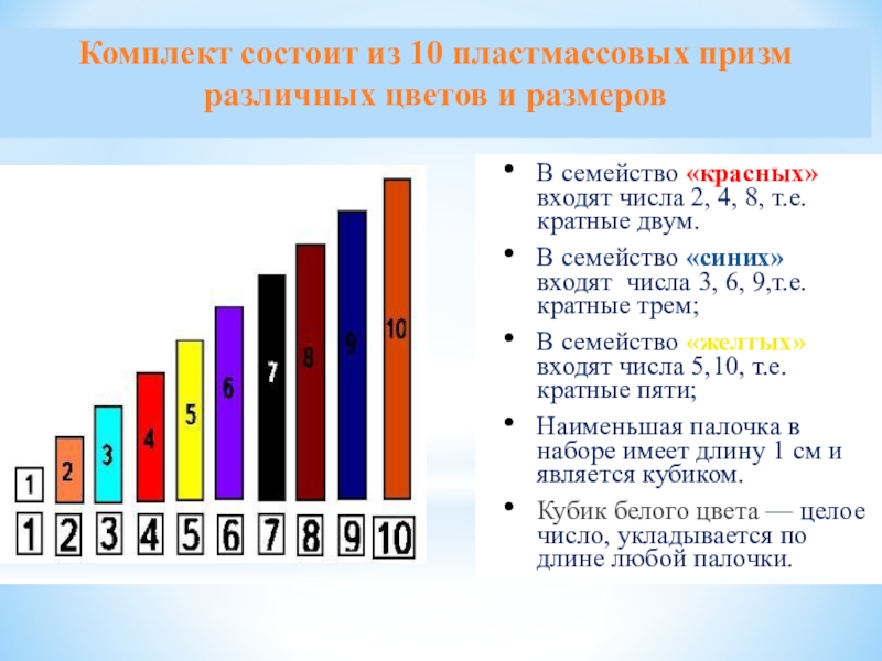 Состоит набора. Палочки Кюизенера числовая лесенка. Состав комплекта палочки Кюизенера. Палочки Кюизенера обозначения палочек. Палочки Кюизенера цифры.