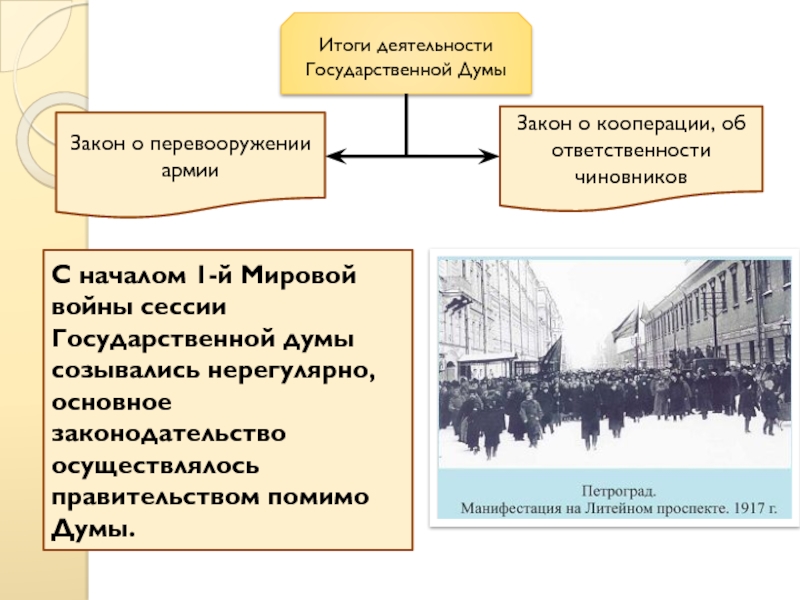 Период 1 государственной думы. Итоги 1 гос Думы 1906. Итоги деятельности 1 государственной Думы. Итоги деятельности государственной Думы 1907. 1 Государственная Дума итоги деятельности Думы.