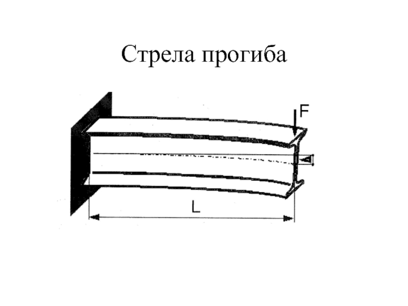 Прогиб настила. Стрела прогиба. Стрела прогиба пружины это. Стрела прогиба (кривизна). Стрела прогиба профильной трубы.