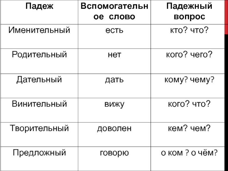 Картинки падежи с вопросами и предлогами