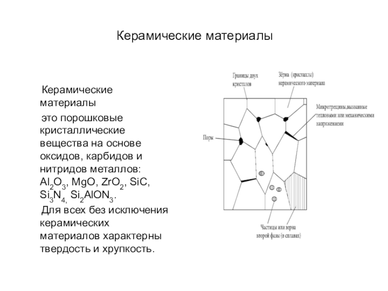 Классификация керамических изделий схема