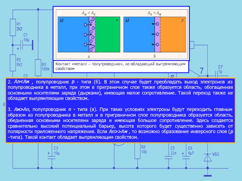 Область контакты. Омический контакт металл-полупроводник. Выпрямление на контакте металл-полупроводник. Омический контакт металл полупроводник p-типа. Омический контакт металл полупроводник n-типа.
