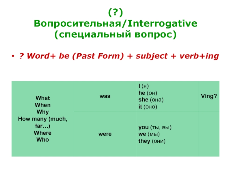 Past continuous примеры