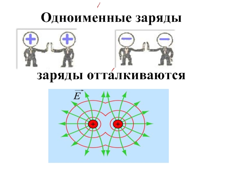 Заряды отталкиваются друг от друга. Одноименные заряды. Одноименные заряды отталкиваются.