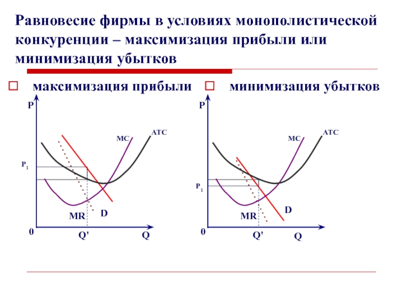 Монополистическая конкуренция фирмы. График минимизация убытков на монополистической конкуренции. Минимизация убытков в условиях совершенной конкуренции. Минимизация убытков график. Условия монополистической конкуренции.