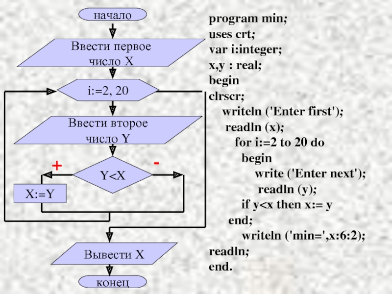 For k 0 to 4 do. Var integer схема. Program n_2 var i: integer; блок схема. Readln(f, x) блок-схема. Схема программы с clrscr.